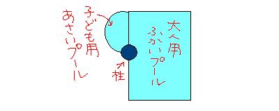 �Ҷ��ѥס�����դ꤬���